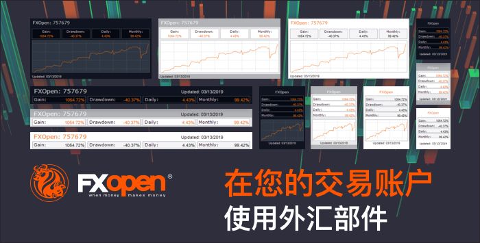 FXOpen 为外汇账户增加了获取分析插件的可能s