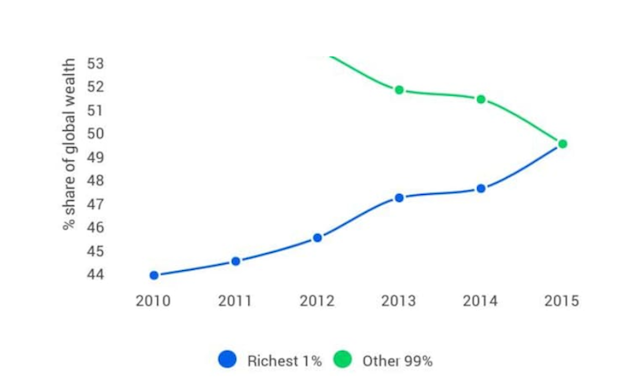 为什么人们避免投资他们的钱？