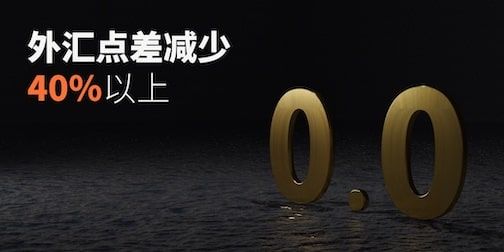 FXOpen宣布削减40%点差