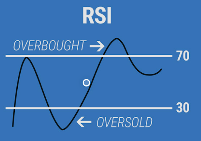 外汇平台 - 相对强度指数 Relative Strength Index (RSI). 第2部分