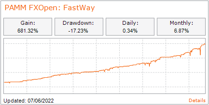PAMM: fastway