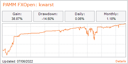 PAMM: kwarst
