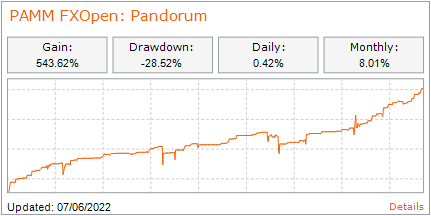 PAMM: pandorum