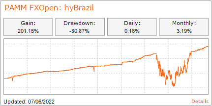 PAMM: hybrazil