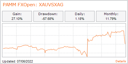 PAMM: xauvsxag