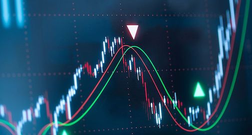 外汇交易平台 – 趋势交易最常用技术分析指标.第1部分