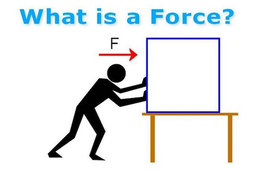MT4交易平台 – 强力指数Force Index. 第2部分.