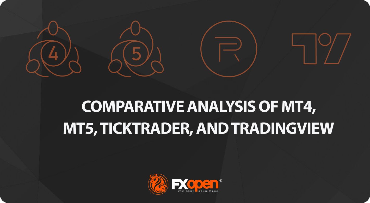 交易平台对比分析：MT4、MT5、TickTrader、TradingView