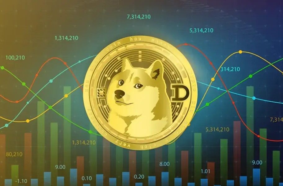 DOGE价格在不到2个月内上涨170%